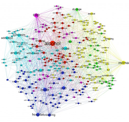 Figure 8. Erowid experience vault: keyword co-occurrence network for GHB/GBL